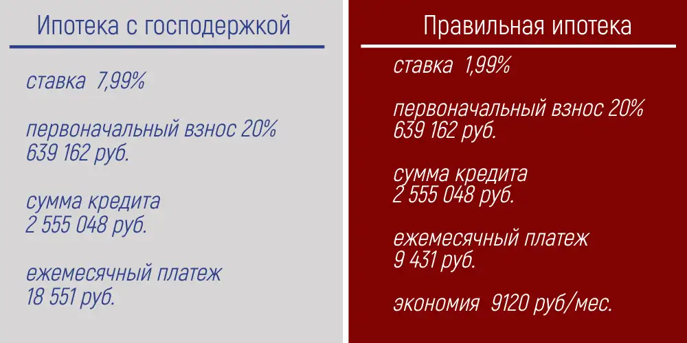 Квартира по «Правильной ипотеке 1,99%» от ПАО «СОВКОМБАНК»